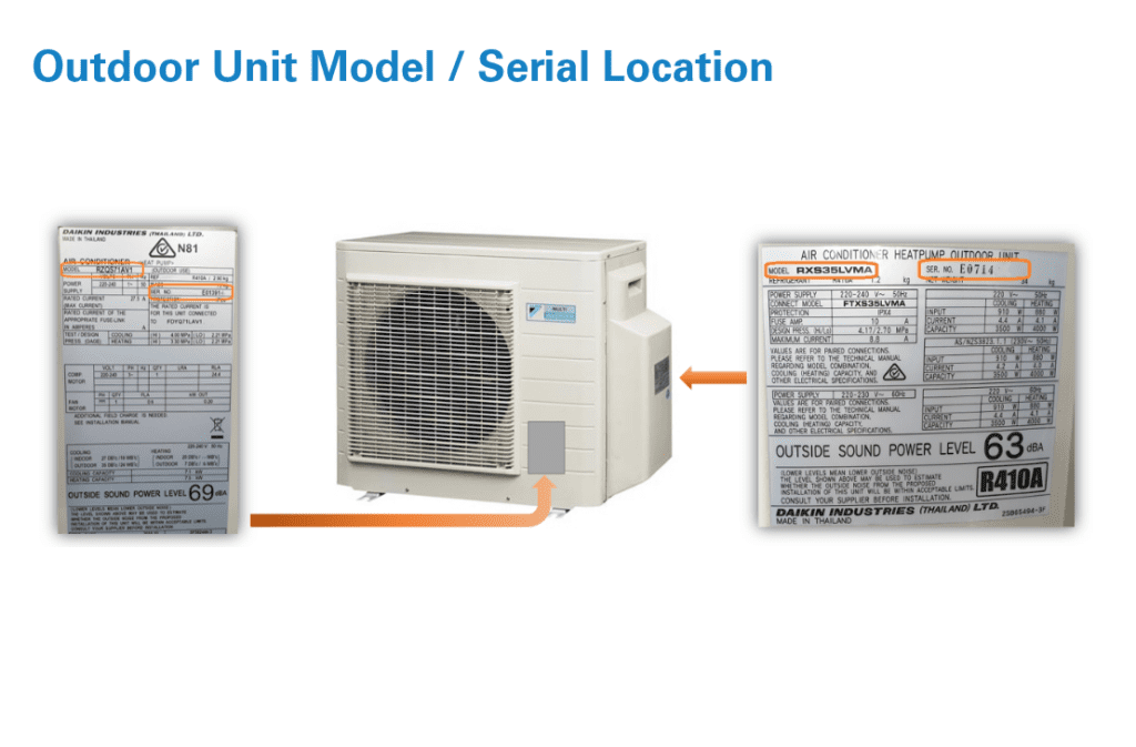 Daikin air conditioner outdoor unit model number location